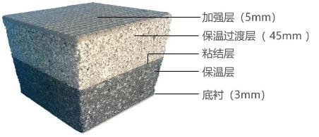 富思特入选《绿色建材低碳技术与产品案例》(第一批)名单
